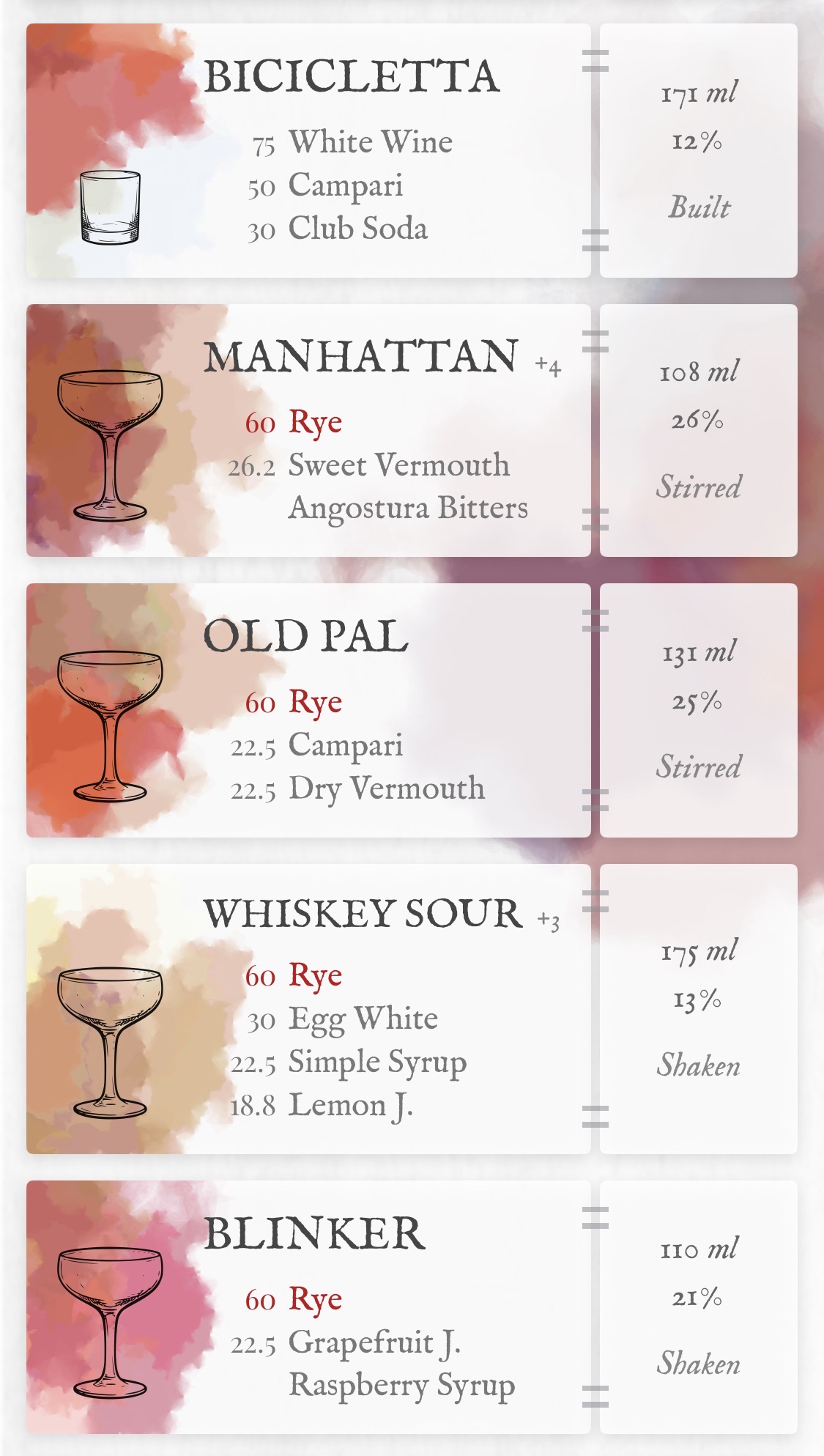 Cocktail list